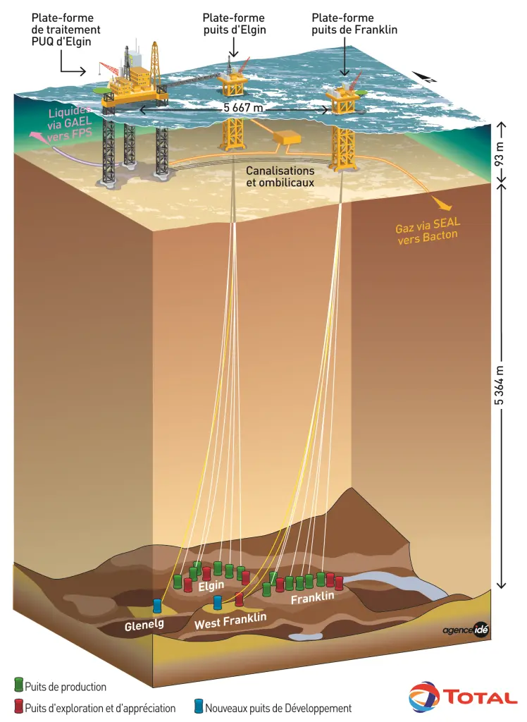 Complexe Elgin-Franklin