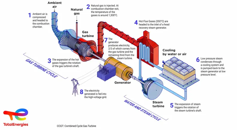 totalenergies_ccgt-operating-diagram_2025