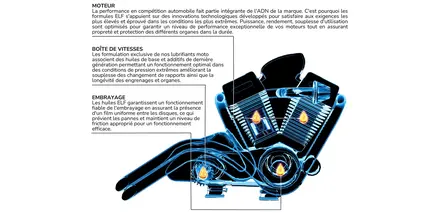 Moteur Moto