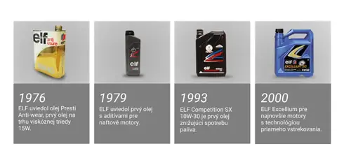 oleje-elf-inovacie.png