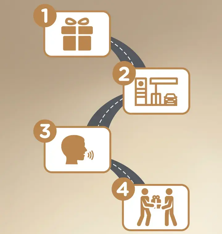 hi-perf loyalty tool visual (5)