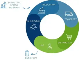 Life Cycle Analysis