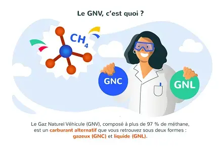 Le GNV c'est quoi ?
