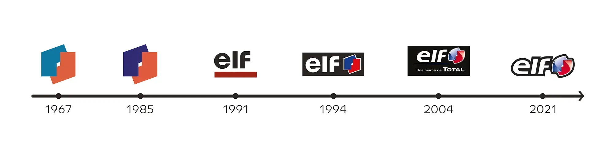 Evolucion logos elf
