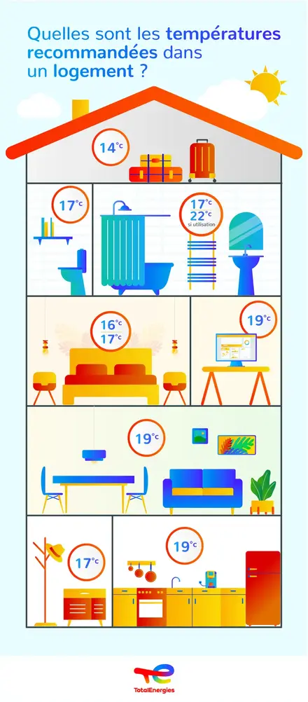 infog-temperature-logement-230104.jpg