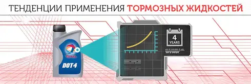 Тенденции по тормозным жидкостям