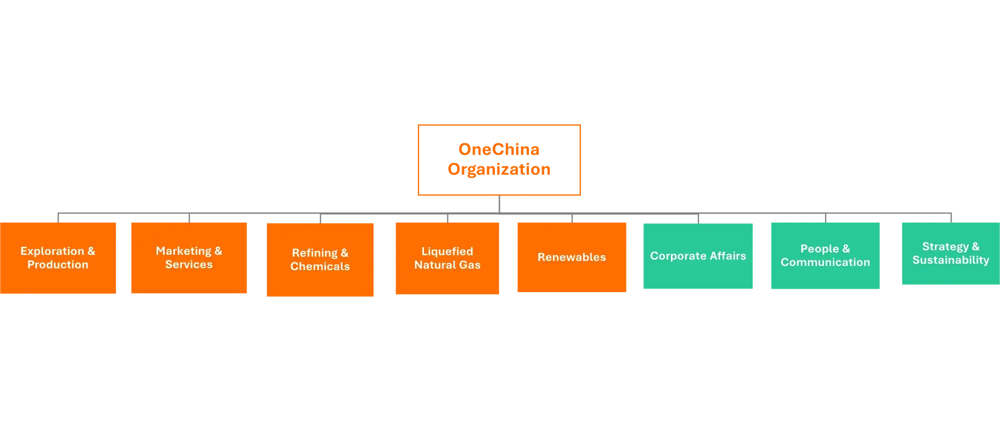 TotalEnergies in China OneChina Organization