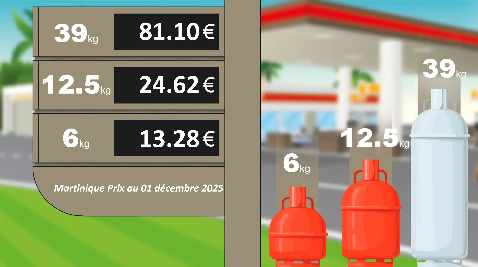Prix du gaz Martinique
