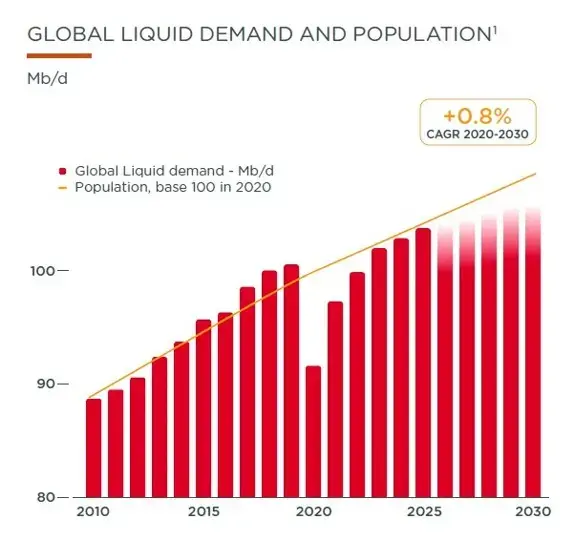 Exploration & Production in China
