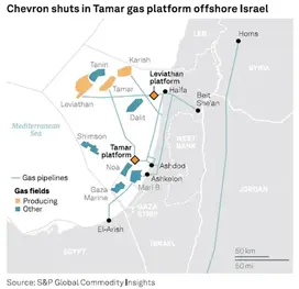 An image illustrating the gas fields off the coast of Israel.