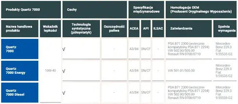 gama-quartz-7000-tabela