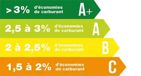 lubrifiants-fuel-economy-elf.jpg