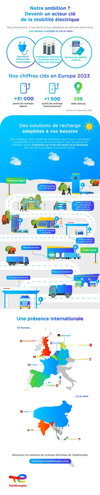 This infographic presents the CPO's activity of EV Charge from TotalEnergies.