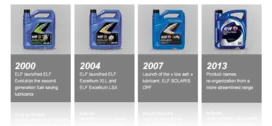 Why choose ELF Engine Oil?