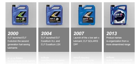 Why choose ELF Engine Oil?