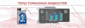 Типы тормозной жидкости
