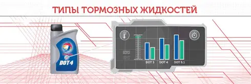Типы тормозной жидкости