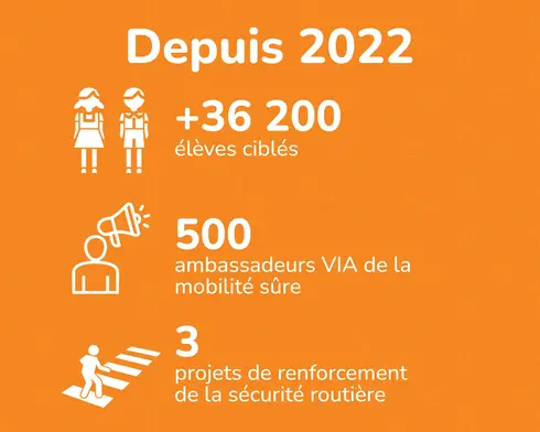 via key icons 2_fr