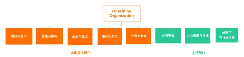 OCO structure