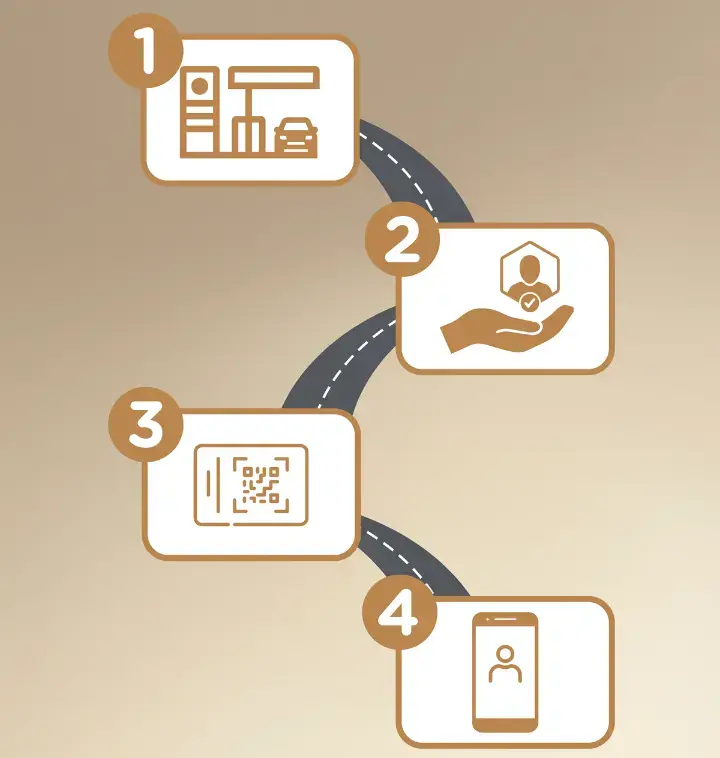 hi-perf loyalty tool visual (2)