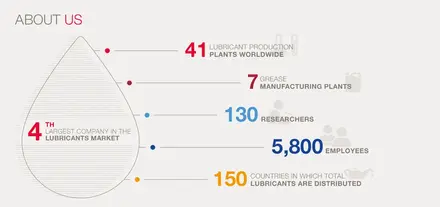 lubrifiants_v3