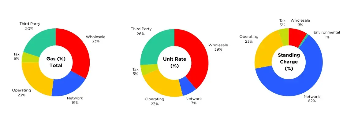 Billing Transparency - Gas Small