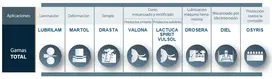 APLICACIONES DEL PRODUCTO