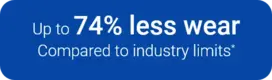 Up to 74% less wear compared to industry limits*