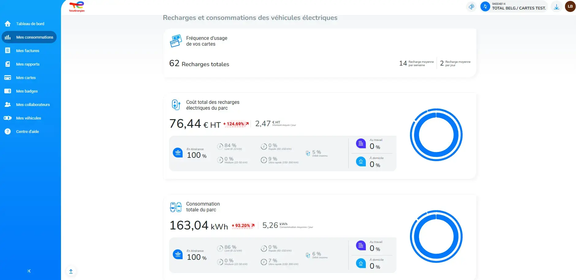Mobility Business Portal - Consumption 1