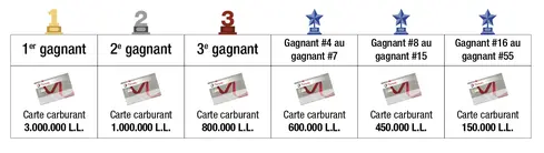 Prix Total Excellium