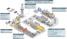 Lubricants for the Iron and Steel Industry