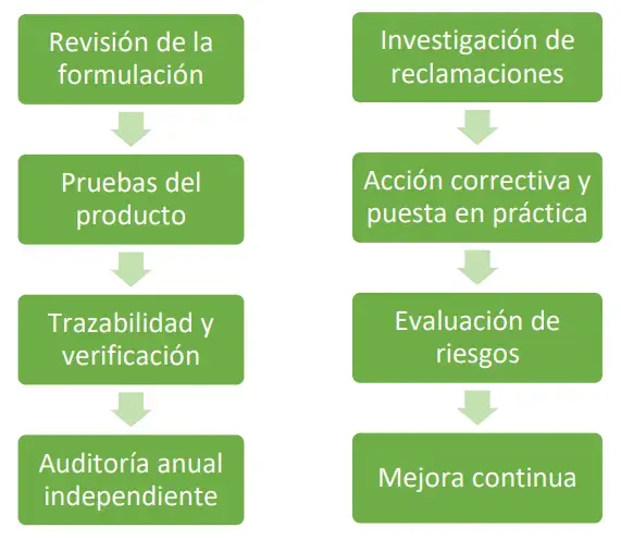 Implicaciones certificación ISO 21469