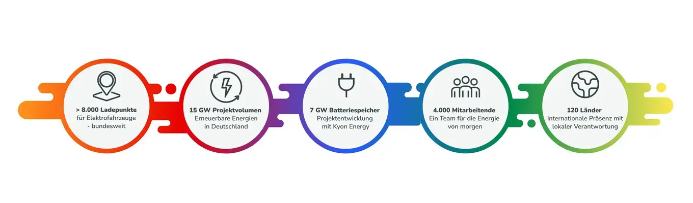 keyfigures-totalenergies_de
