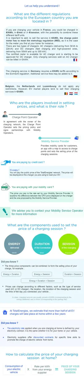 Infographics about the charging price of your electric vehicle
