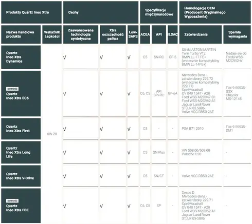 gama-quartz-xtra-tabela-01