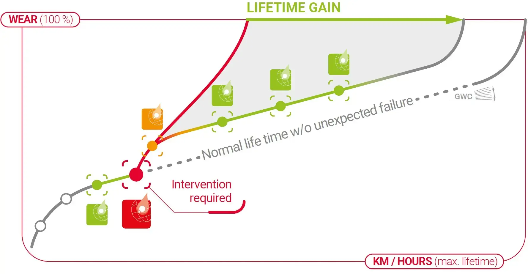 graph lubanac how it works