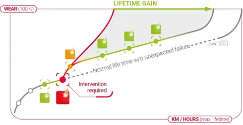 graph lubanac how it works