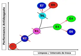 Total