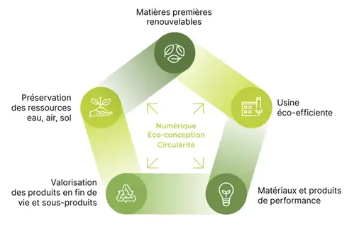 Présentation feuille de route stratégique pôle Axelera (description détaillée ci-après)