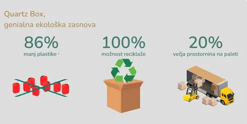 Quartz Box, genialna ekološka zasnova