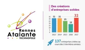 Rennes Atalante
