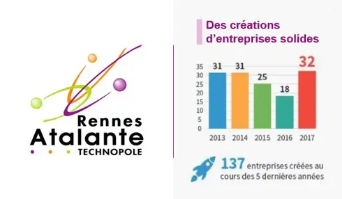 Rennes Atalante