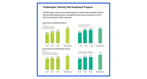 TotalEnergies’ Diversity 2025 Roadmap & Progress