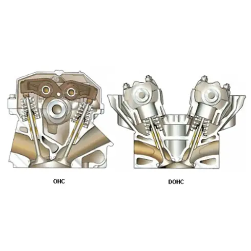 Cabeçote DOHC