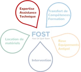 sommaire : partie expertise technique