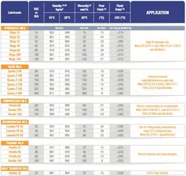 TotalEnergies Marine Auxiliary Mineral Lubricants