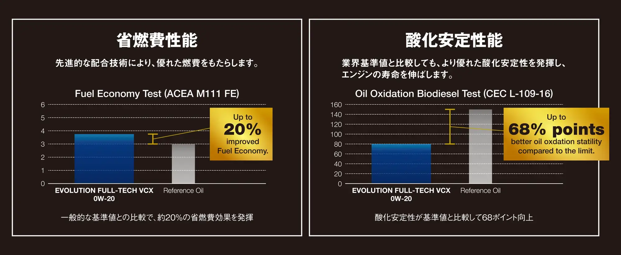 evolution | Elf Japan evolution | Elf Japan