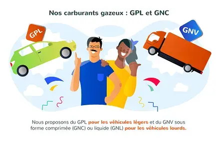 Nos carburrants gazeux : GPL et GNC