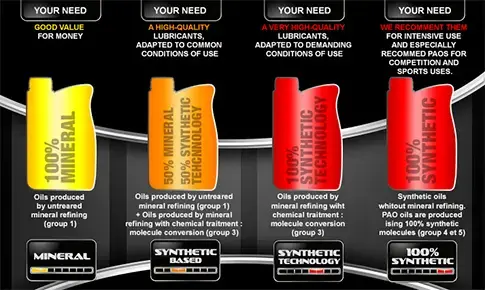 lubricants-technologies,7