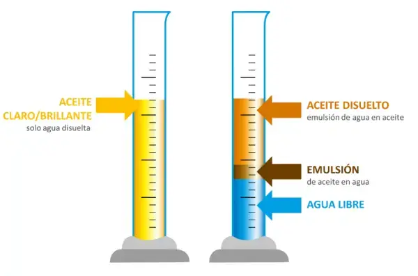 Gráfico de procesos